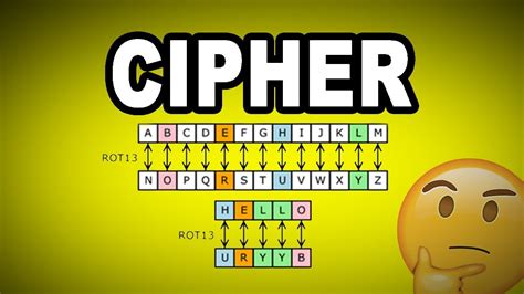 what does cypher mean.